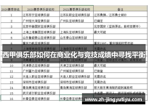 西甲俱乐部如何在商业化与竞技成绩中寻找平衡