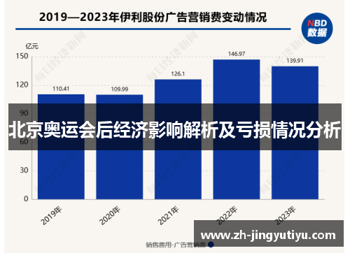 北京奥运会后经济影响解析及亏损情况分析