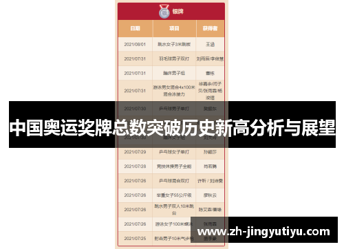 中国奥运奖牌总数突破历史新高分析与展望